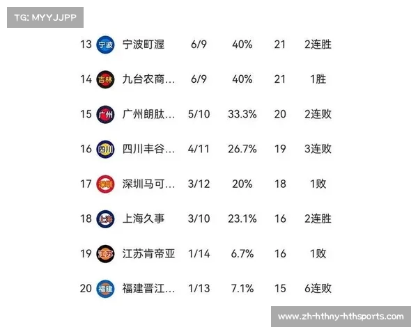 欧篮冠积分榜实时更新及球队排名分析 欧篮冠积分榜实时更新及球队排名分析
