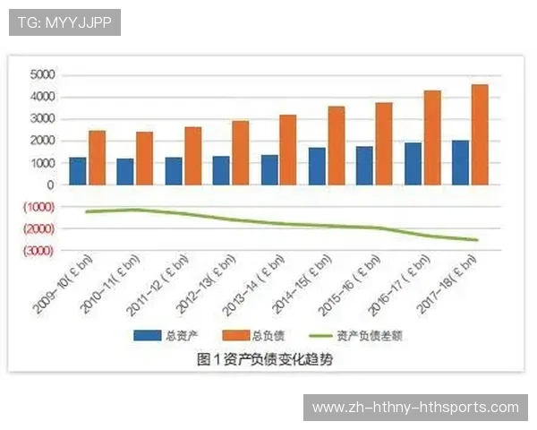 英超球队盈利吗财报解析与利润对比 英超球队盈利吗财报解析与利润对比