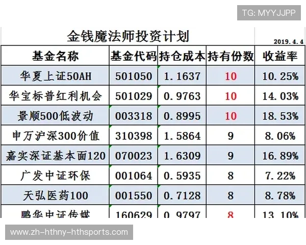 法甲俱乐部财务报告解析及体育经济健康度评估