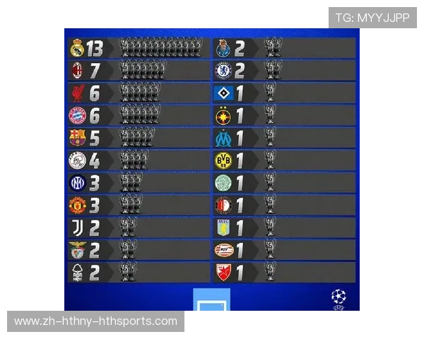 英超球队历史冠军总数排名及冠军数据